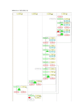 财务关联信息系统流程图（制度范本、doc格式）.doc