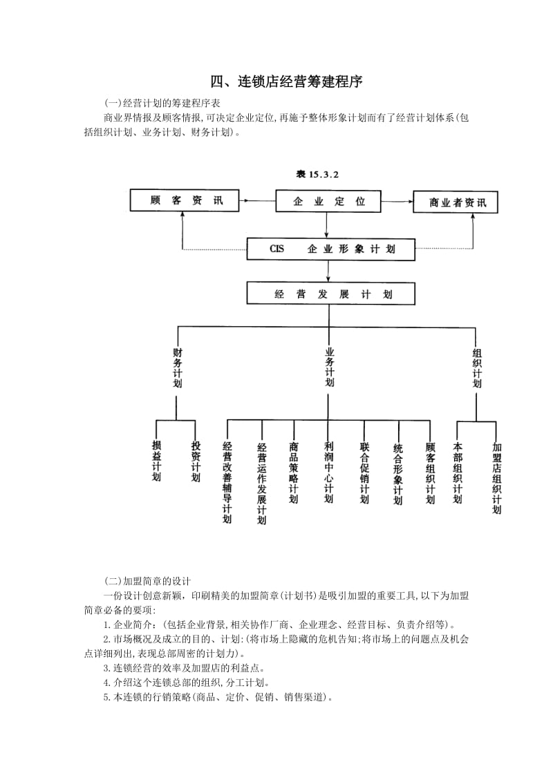 连锁店经营筹建程序（制度范本、doc格式）.doc_第1页