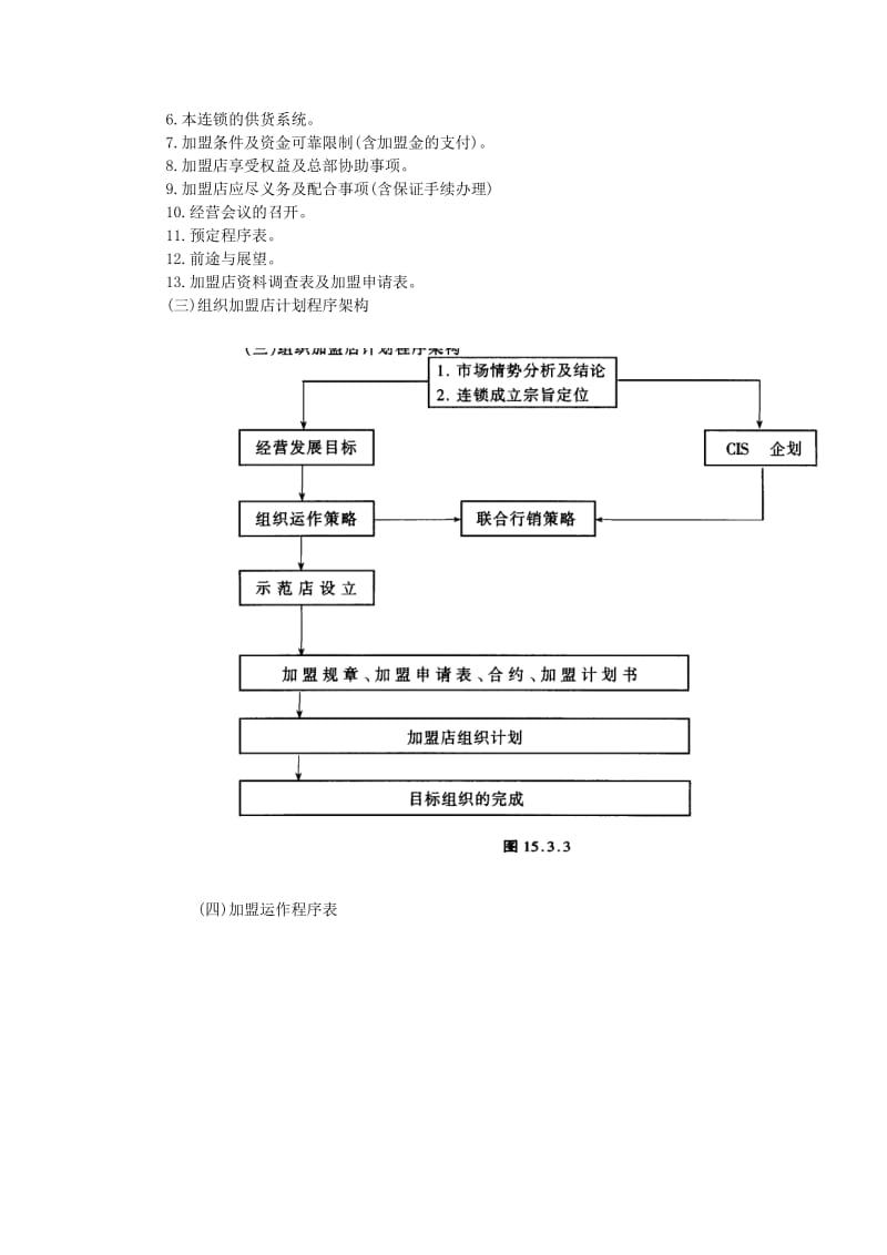 连锁店经营筹建程序（制度范本、doc格式）.doc_第2页