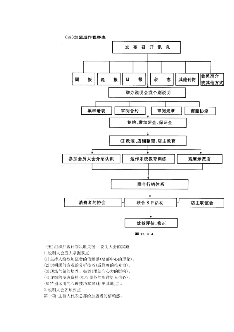 连锁店经营筹建程序（制度范本、doc格式）.doc_第3页