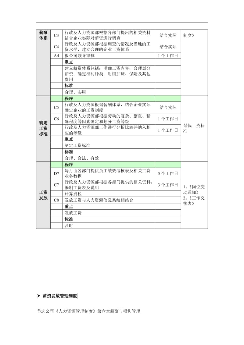 薪资发放管理业务流程（doc格式）.doc_第3页