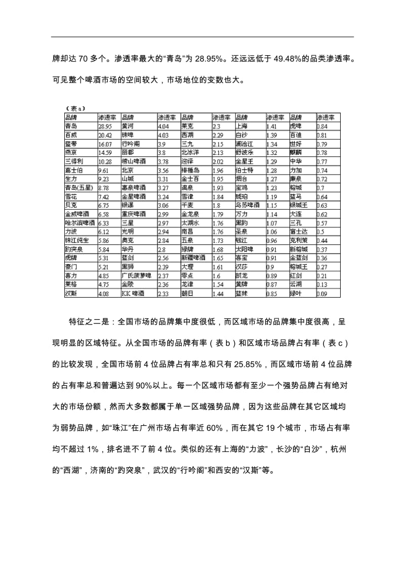 中国市场啤酒品牌报告(doc8).doc_第3页