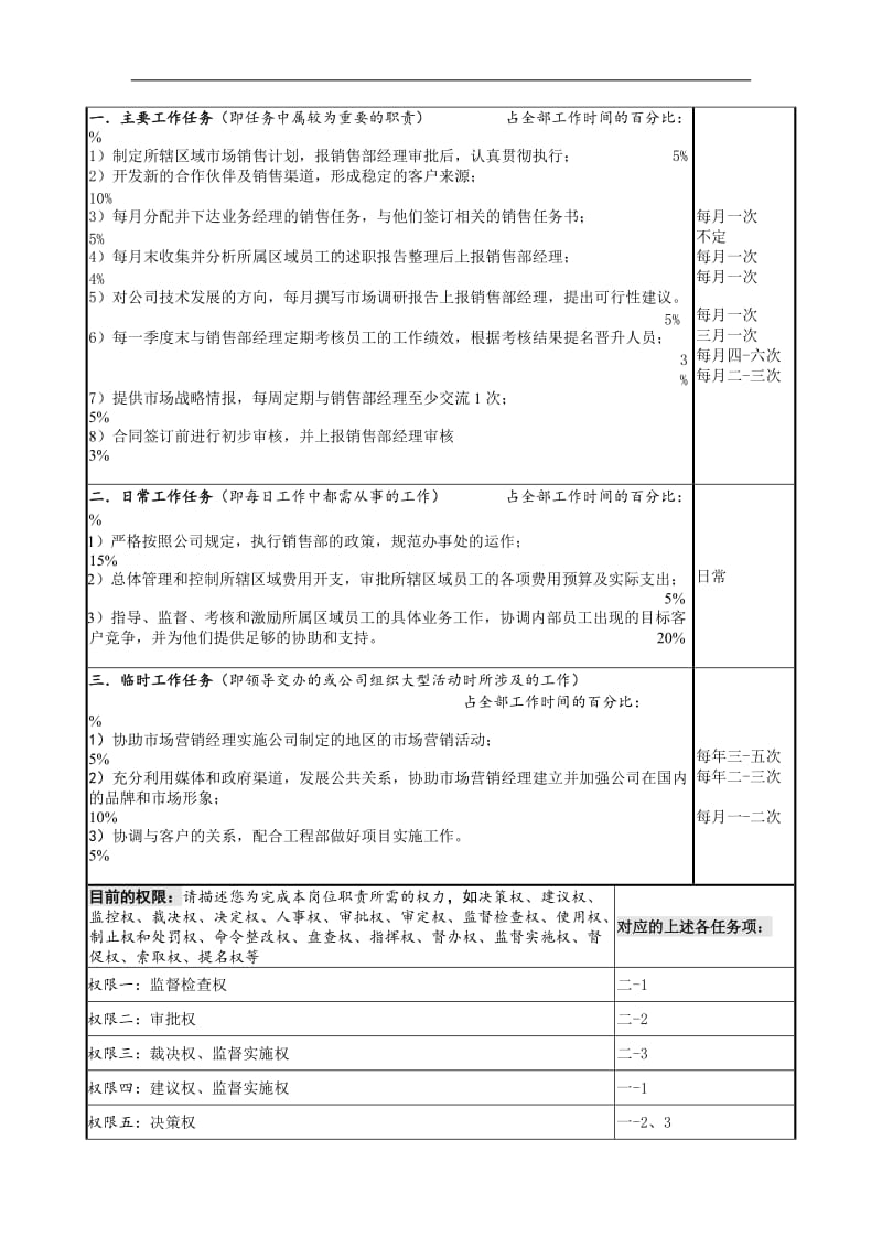 职务说明书调查表范本-区域经理职位说明书调查表.doc.doc_第2页