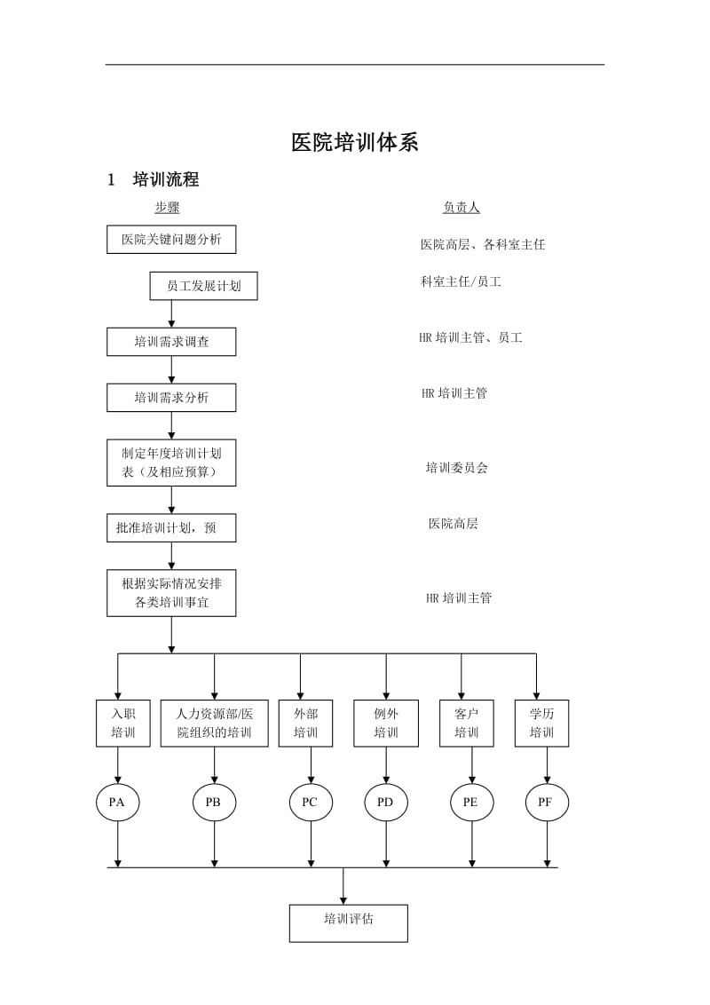 医院培训体系（DOC 25页）.doc_第1页