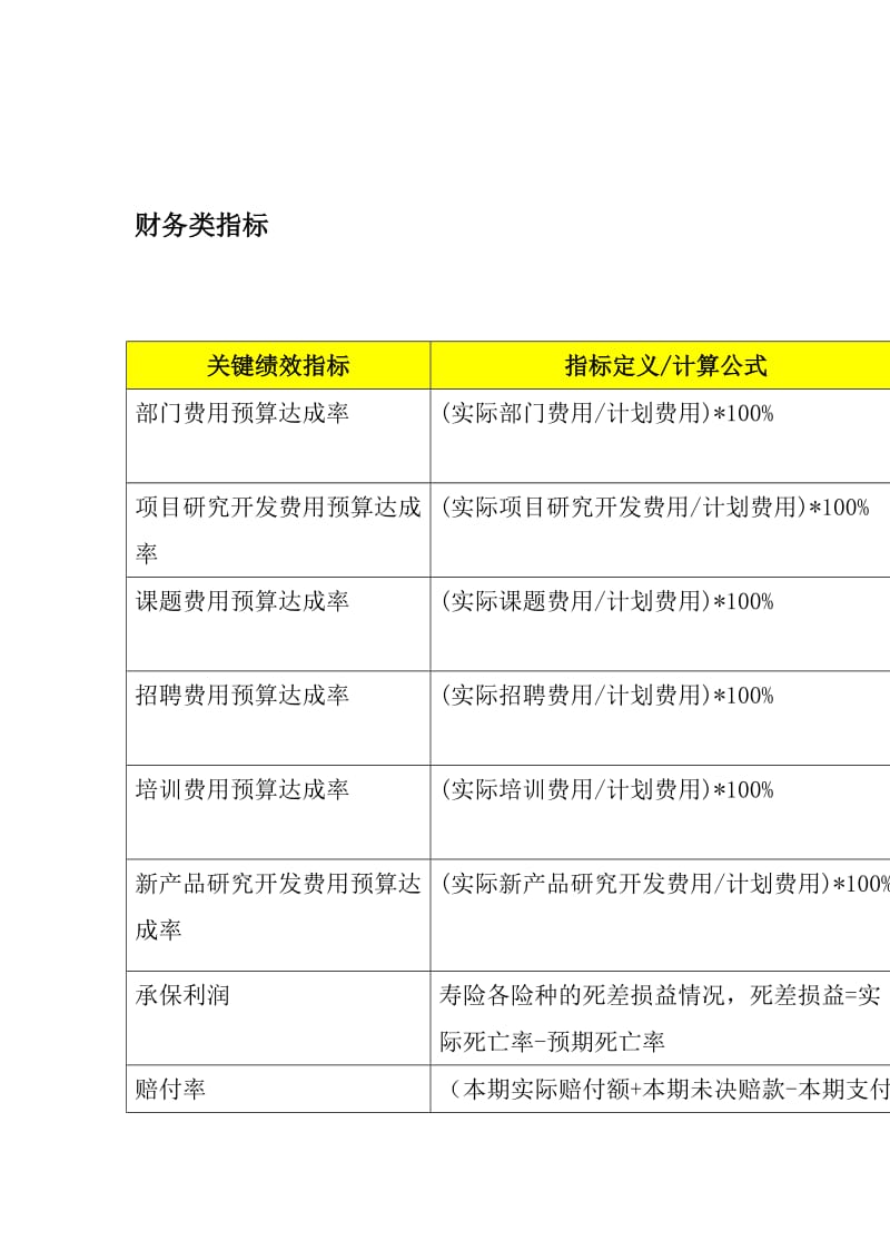 制度手册-人寿BSC手册.doc_第2页