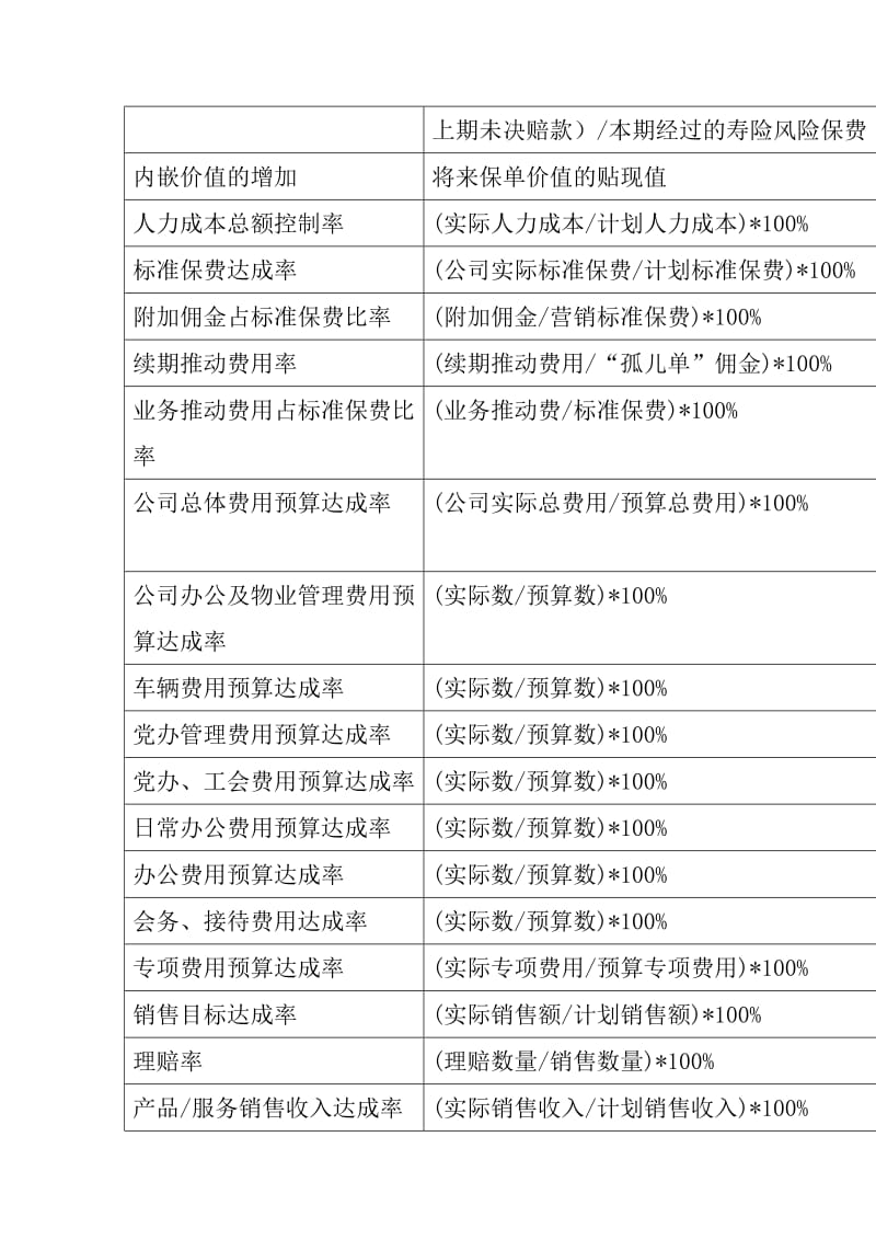 制度手册-人寿BSC手册.doc_第3页