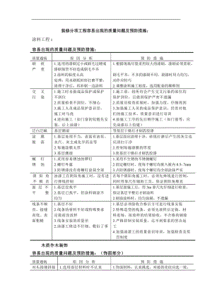 装修分项工程容易出现的质量问题及预防措施(doc7).doc