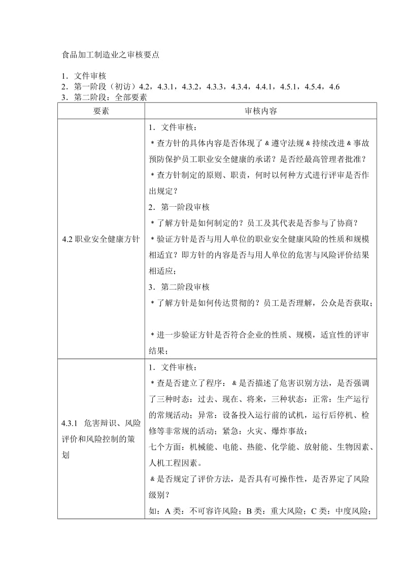 食品加工制造业之审核要点.doc_第1页