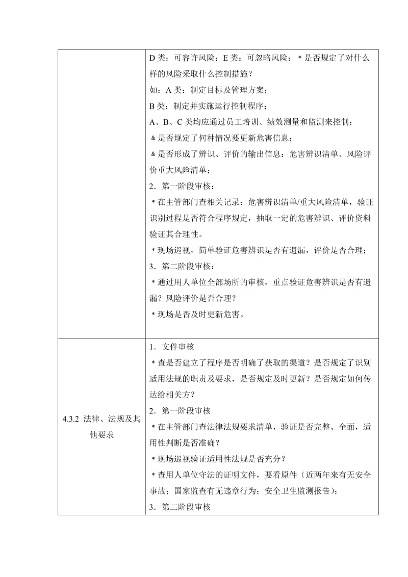 食品加工制造业之审核要点.doc_第2页