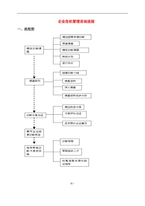 危机管理-企业危机管理咨询流程（DOC 14页）.doc