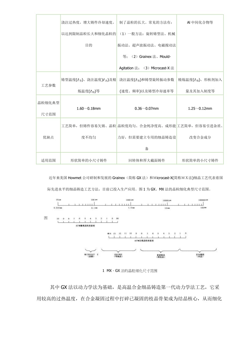 细晶铸造新工艺(doc7).doc_第3页