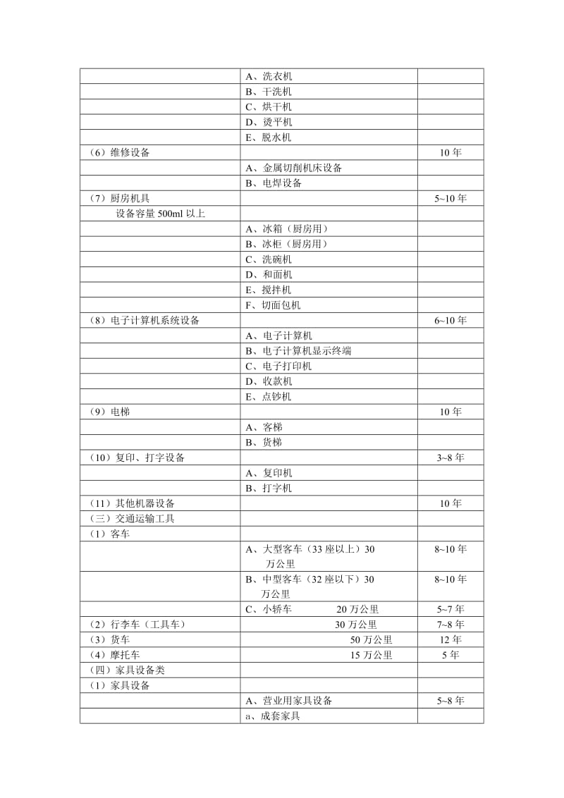 酒店固定资产管理制度.doc_第2页