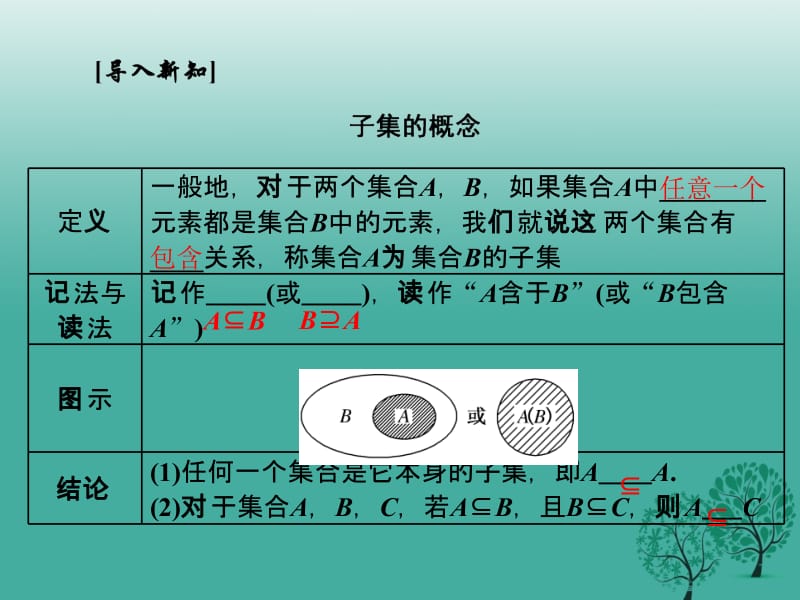 高中数学 1_1_2 集合间的基本关系课件 新人教A版必修1..ppt_第2页