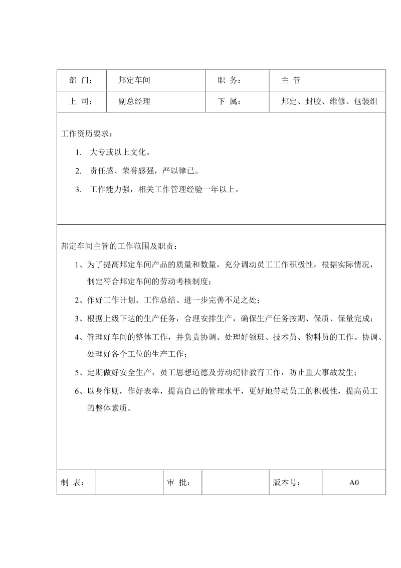 车间岗位职责及任职要求（doc格式）.doc_第1页