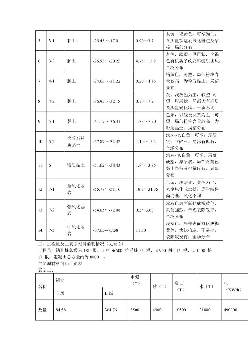 xx市住宅前安置房工程桩基施工方案.doc_第3页