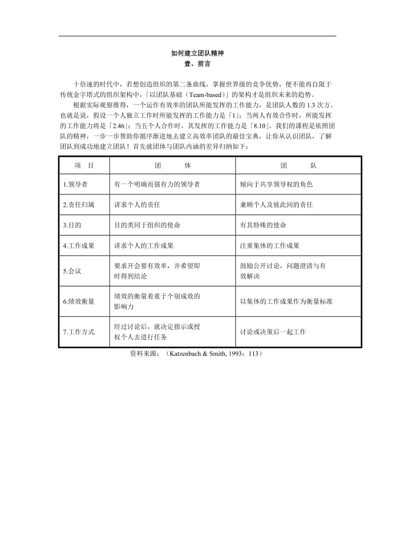 如何建立团队精神.doc_第1页