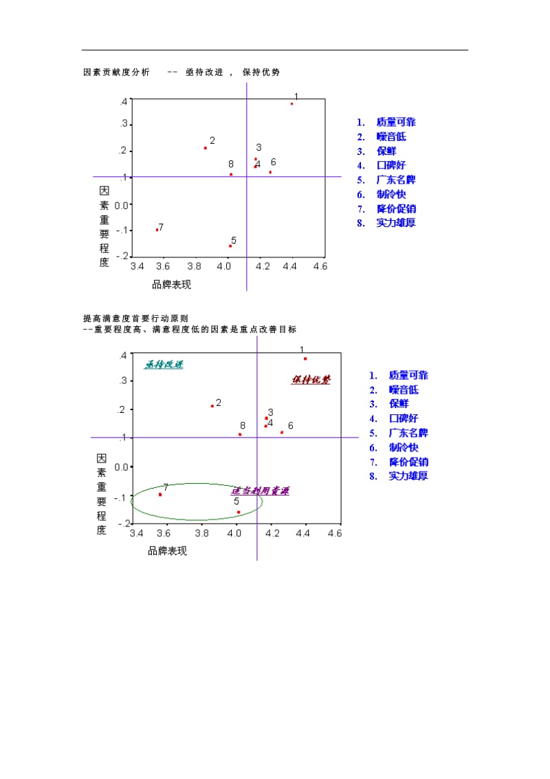 顾客满意度监视与提高模型（DOC 9）.doc_第3页