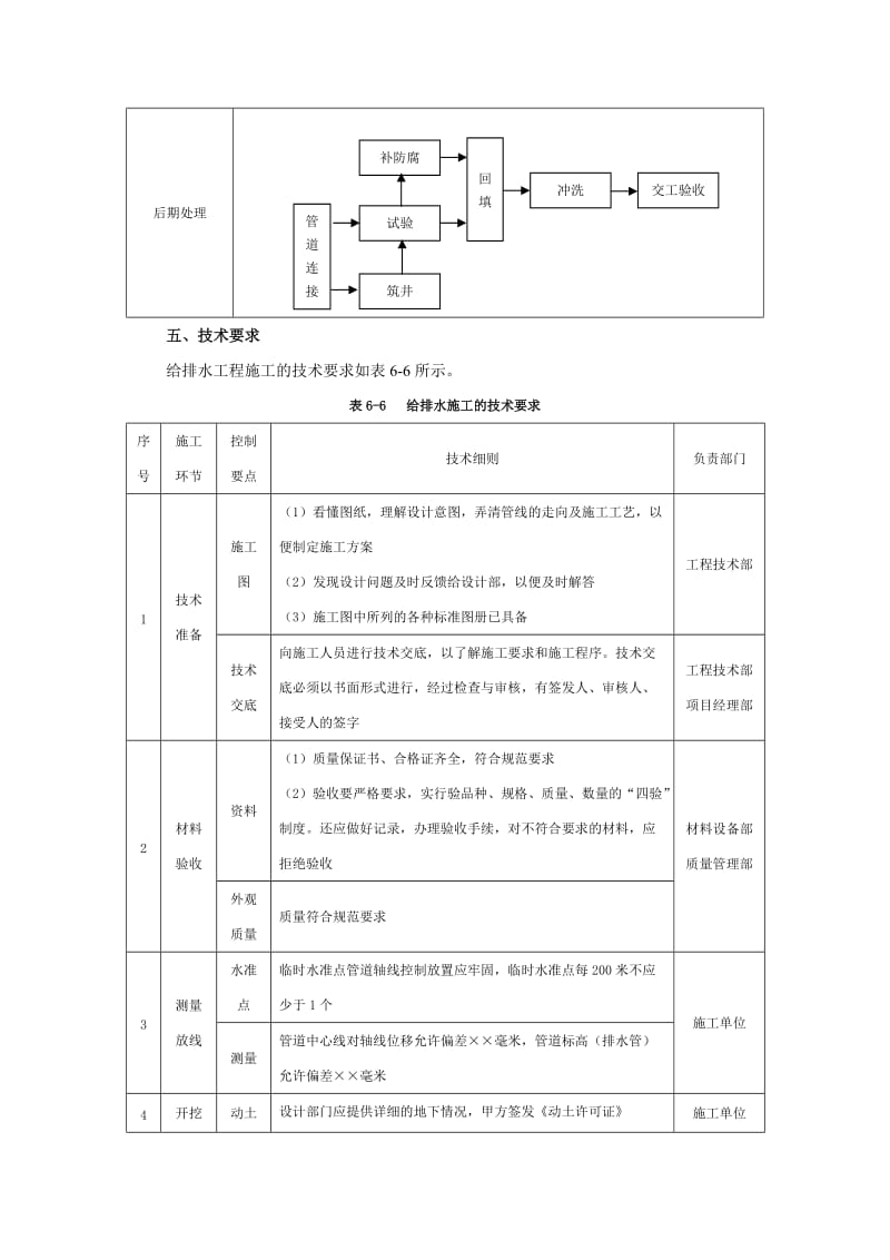 给排水技术指导方案.doc_第2页