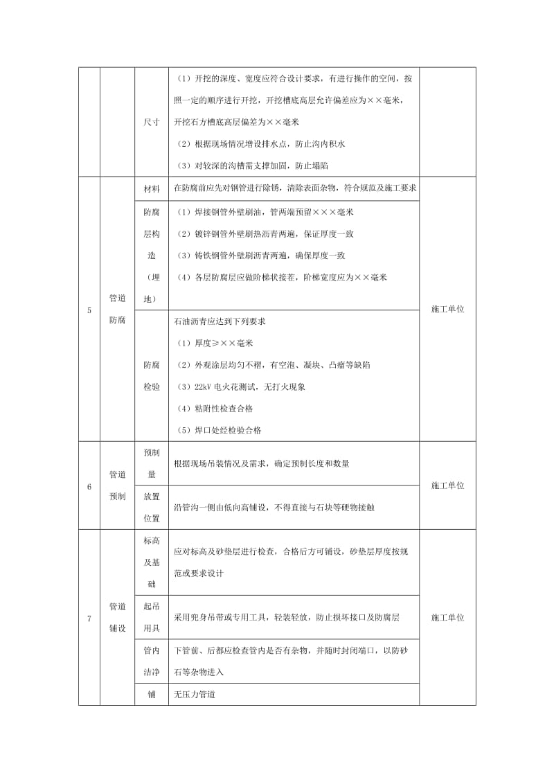 给排水技术指导方案.doc_第3页