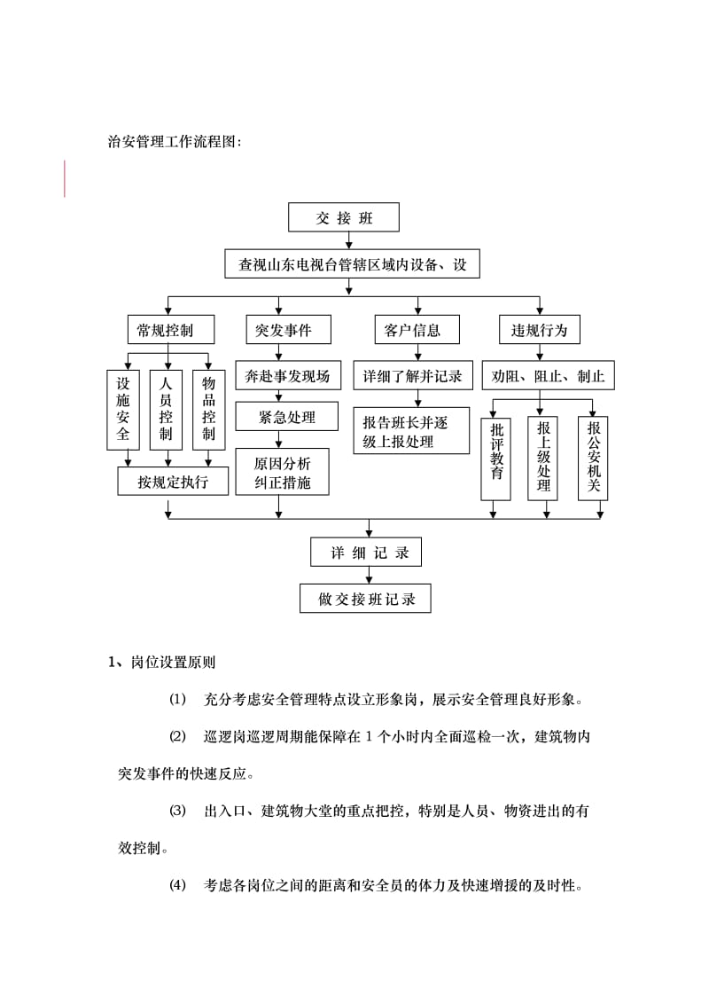 xx物业消防安全作业规程.doc_第3页