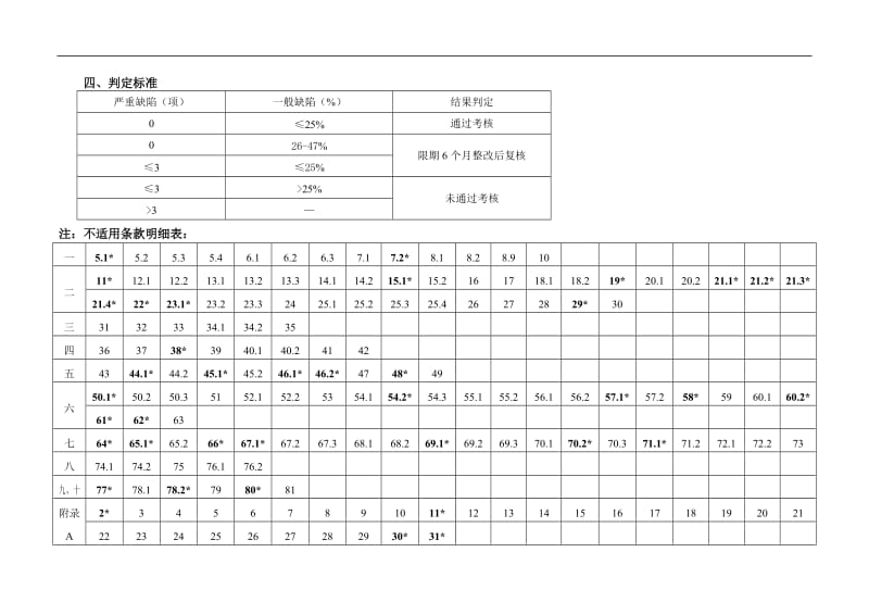 试剂质管体系考核评判标准自查表.doc.doc_第3页