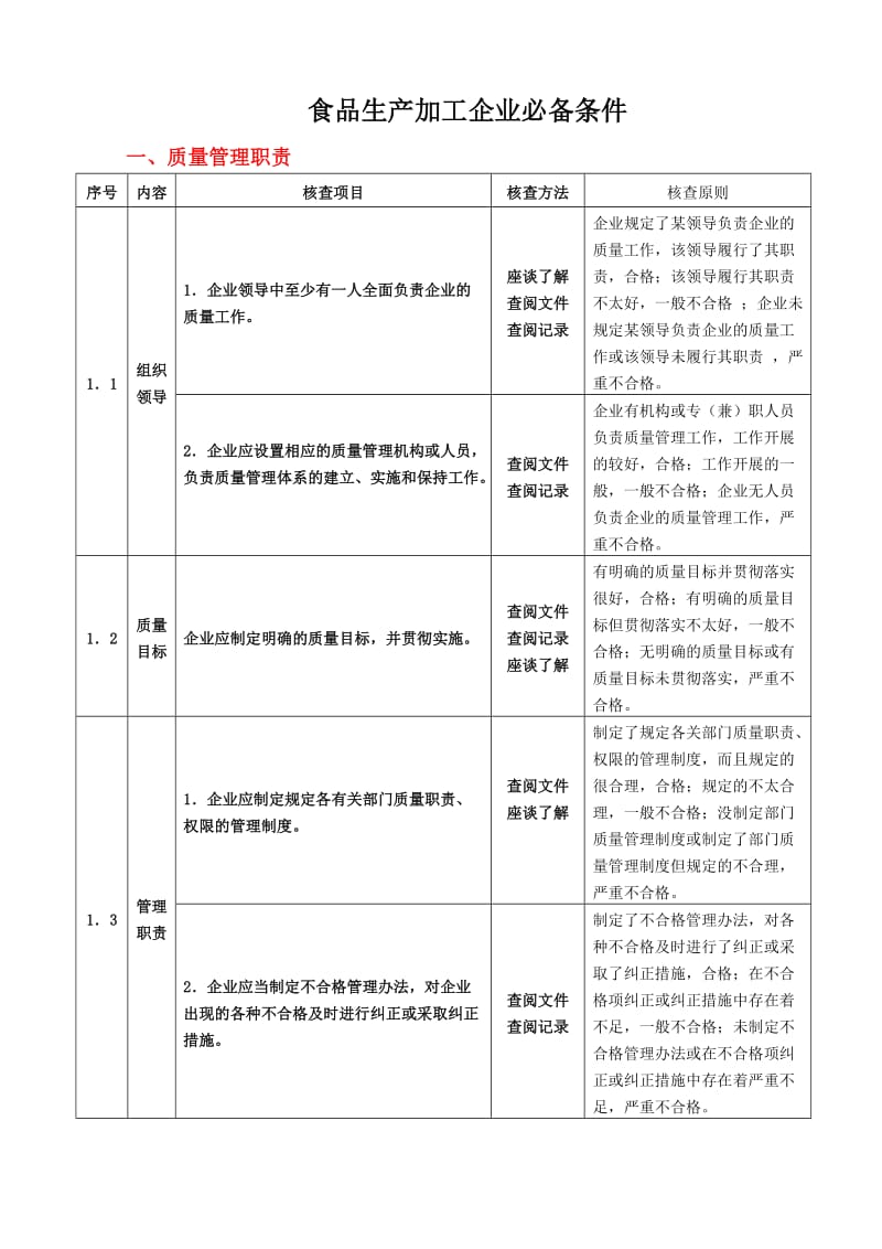 食品生产加工企业必备条件现场核查.doc_第1页