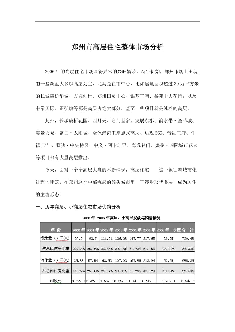 郑州市高层住宅整体市场分析(doc11).doc_第1页