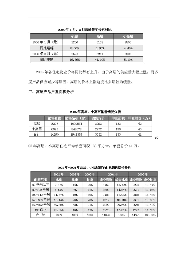 郑州市高层住宅整体市场分析(doc11).doc_第3页