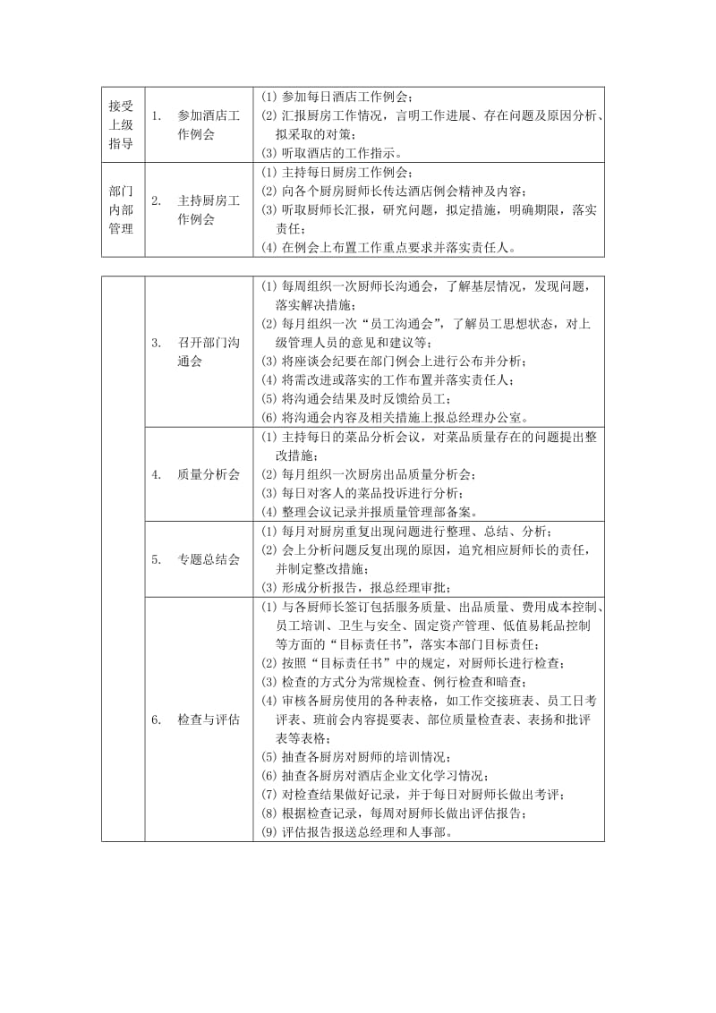 五星级大酒店厨房部制度表格——管理人员岗位工作说明书.doc_第3页