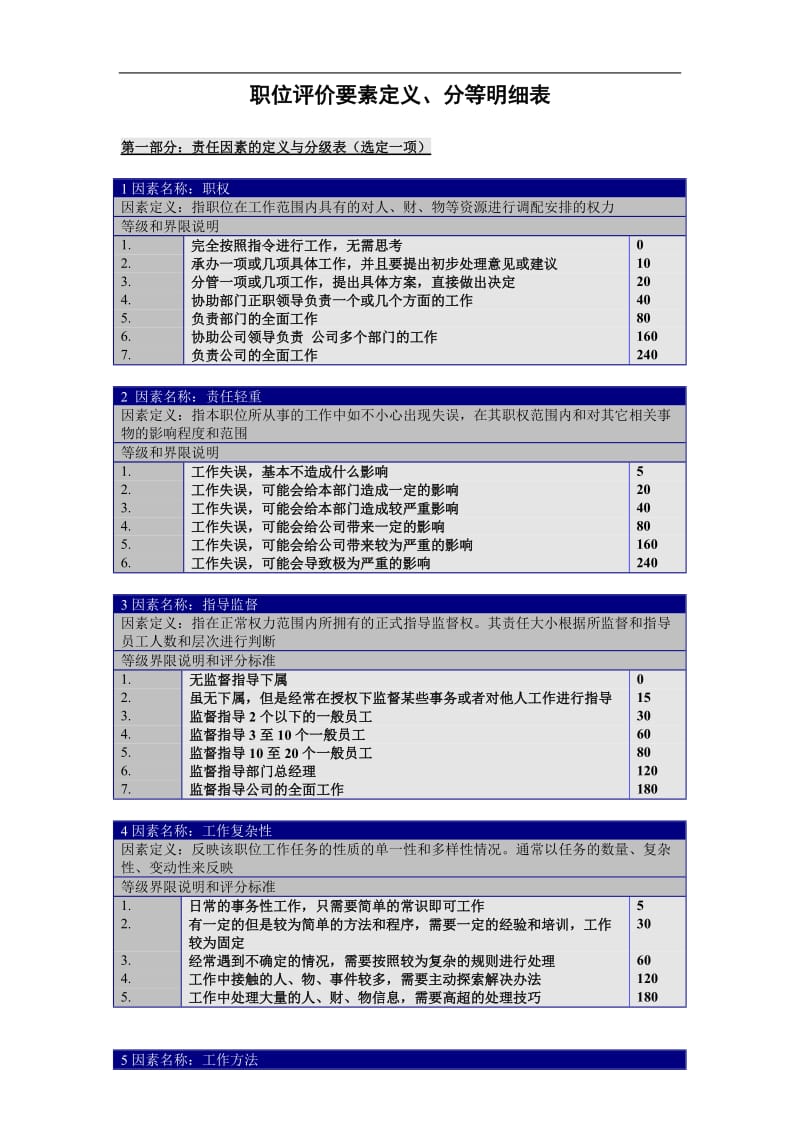 职位评价要素定义、分等明细表.doc.doc_第1页