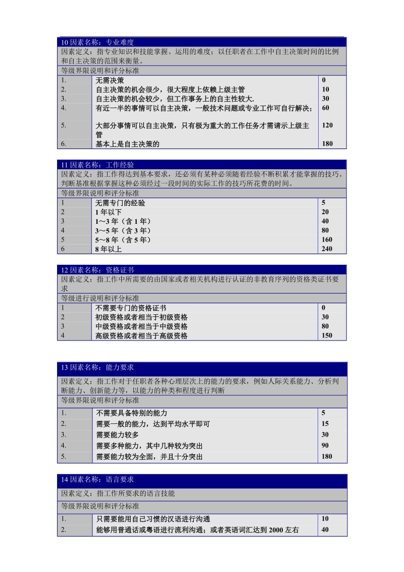 职位评价要素定义、分等明细表.doc.doc_第3页