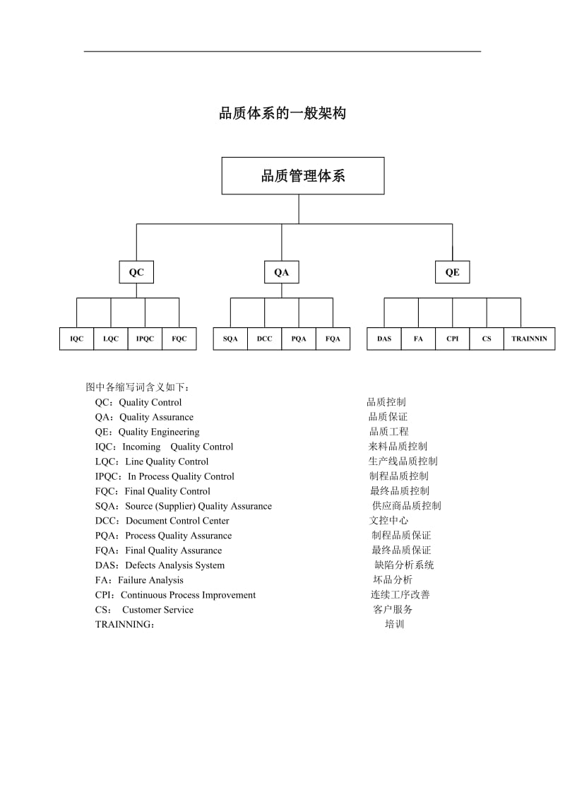 品质体系DOC15页.doc.doc_第1页