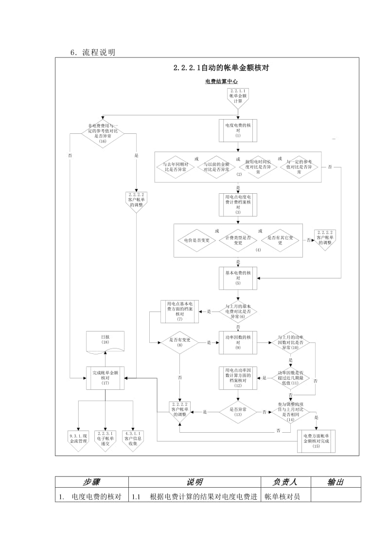 自动的帐单金额核对流程.doc_第3页