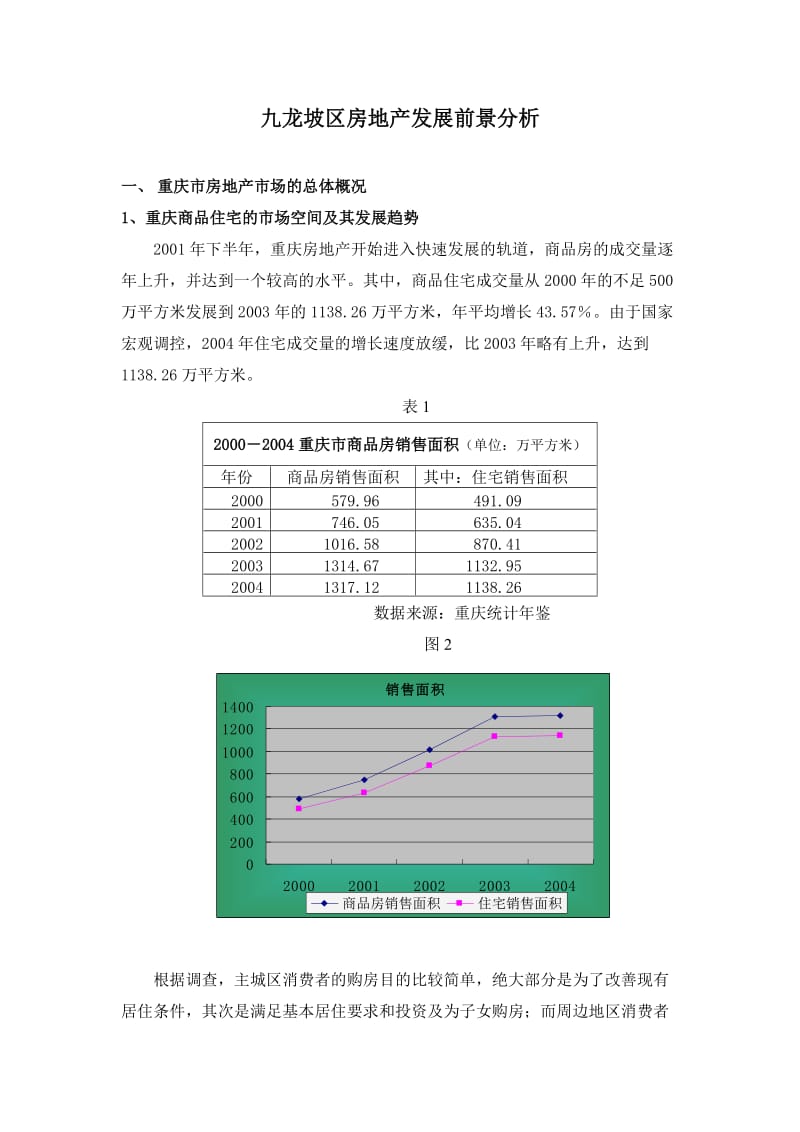 九龙坡区房地产发展前景分析.doc_第1页