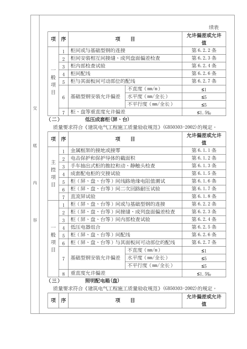 配电箱安装分项工程质量技术交底卡(doc5).doc_第3页