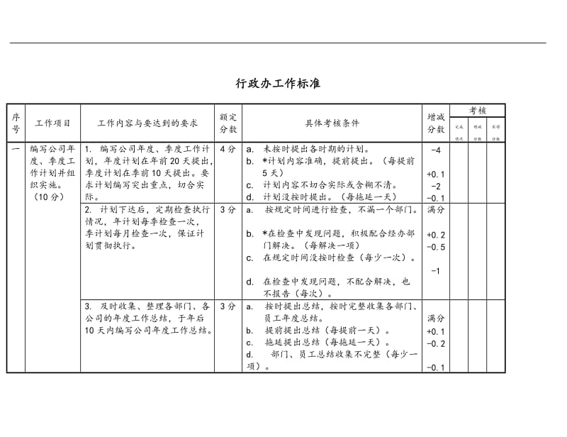 行政办工作标准推荐格式.doc_第1页