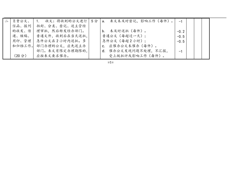 行政办工作标准推荐格式.doc_第2页