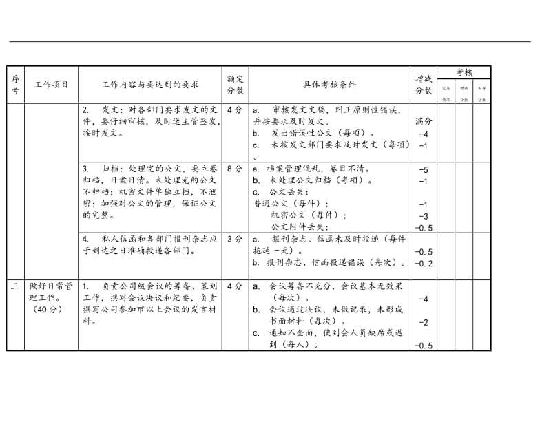 行政办工作标准推荐格式.doc_第3页