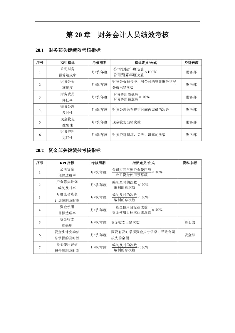 财务会计人员绩效考核(DOC7).doc_第1页