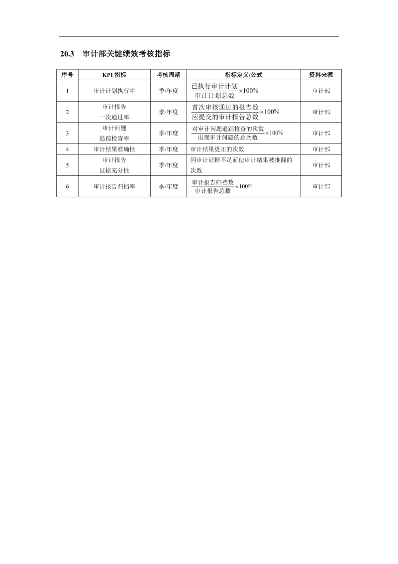 财务会计人员绩效考核(DOC7).doc_第2页