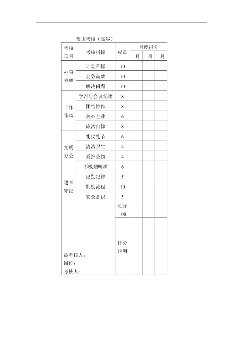 职能部门常规考核表.doc_第1页