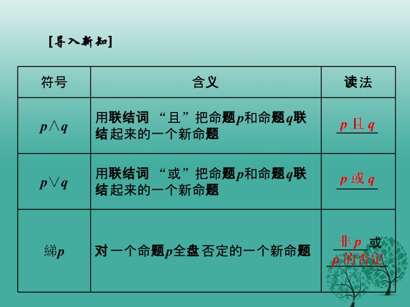 高中数学 1_3 简单的逻辑联结词课件 新人教A版选修2-1..ppt_第3页