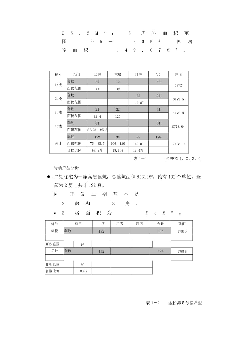 xx湾销售推案计划.doc_第3页