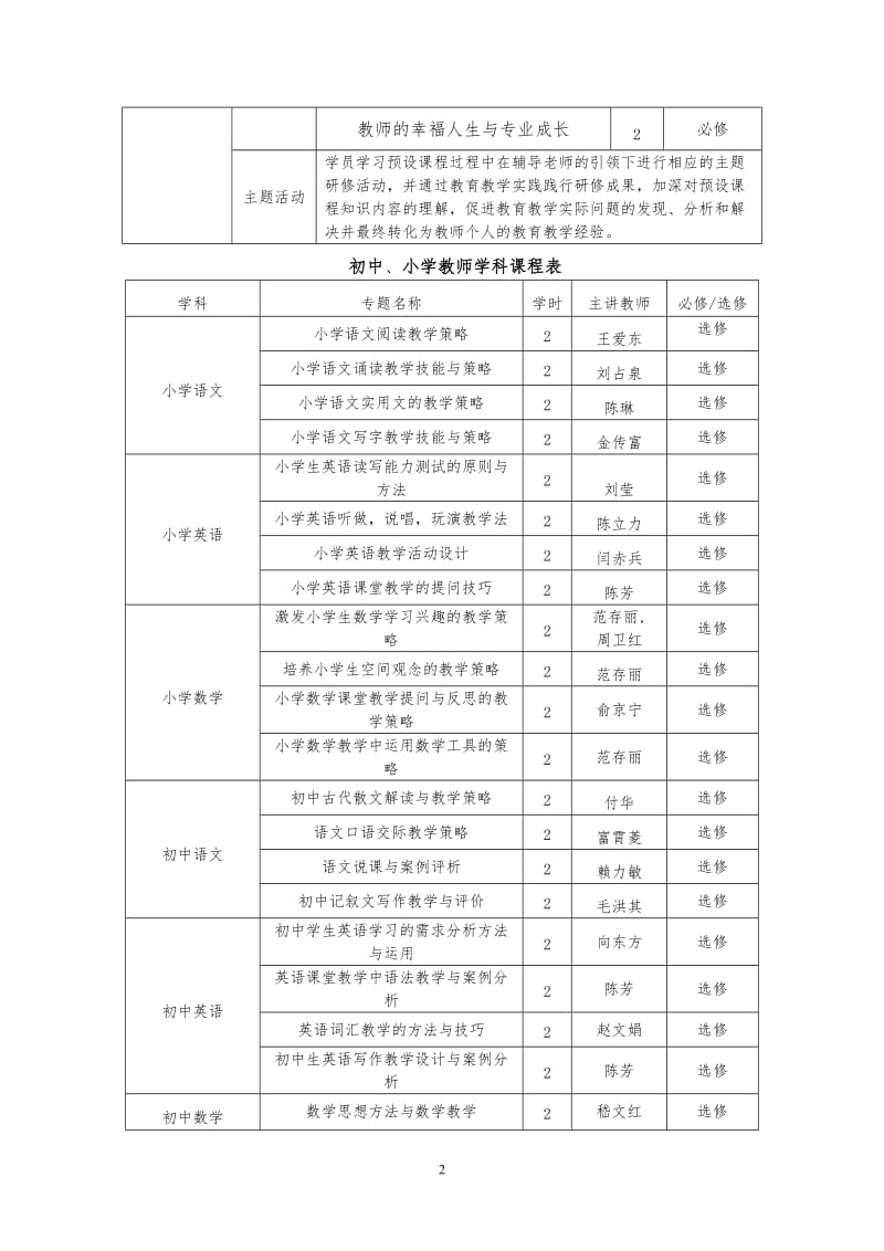 2014年xx市农村教师远程通识培训实施方案.doc_第2页