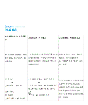 人教版高中物理一轮复习同步试题：第9章名师制作精品教学课件.doc