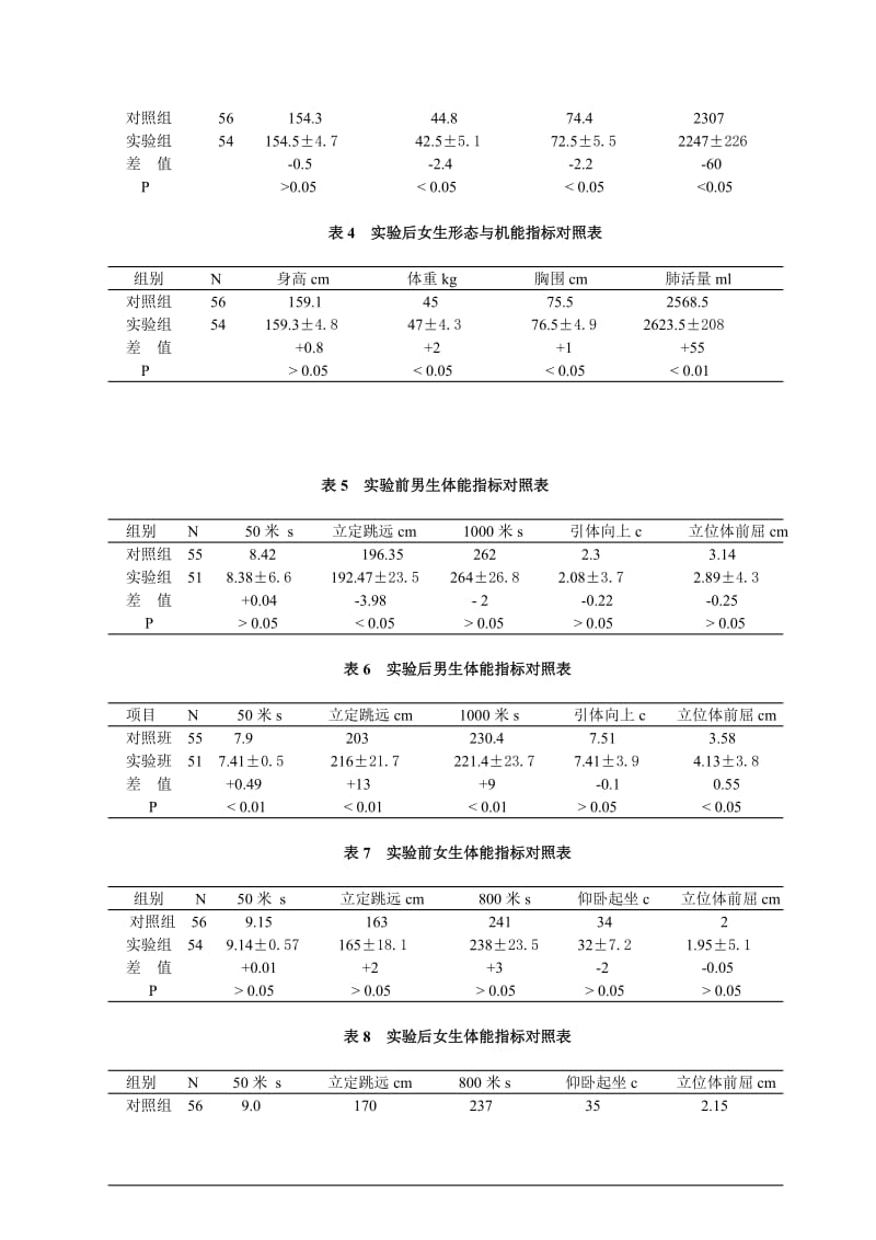 体育教学论文：《体育与健康》课程对学生体质健康的实验研究名师制作精品教学资料.doc_第3页