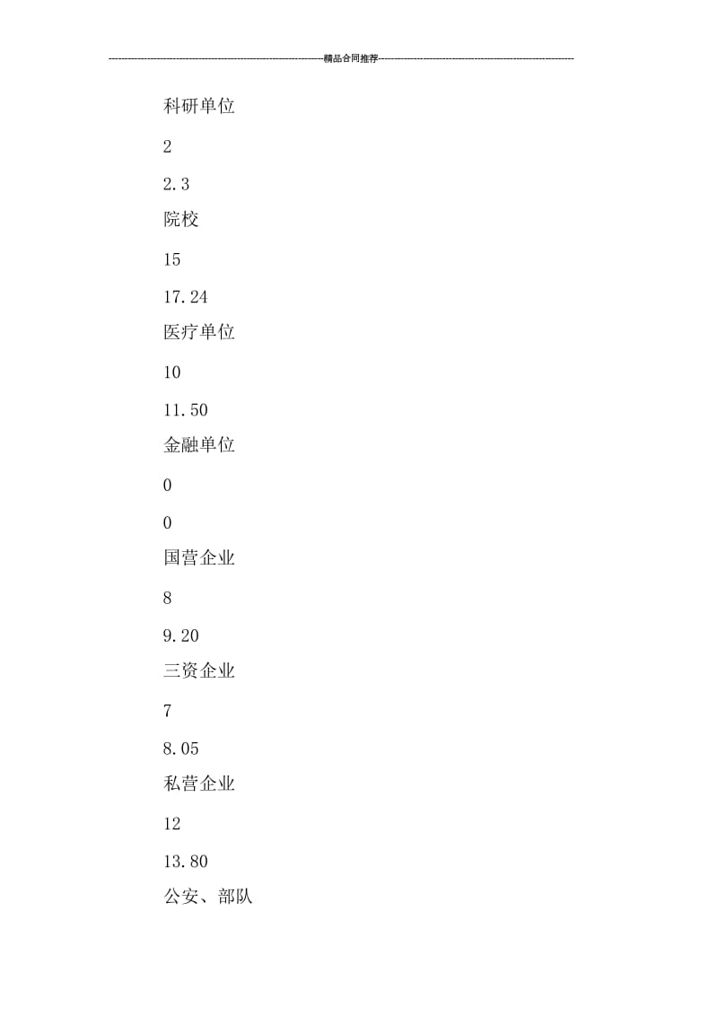 2019年毕业研究生就业工作总结_工作总结.doc_第2页