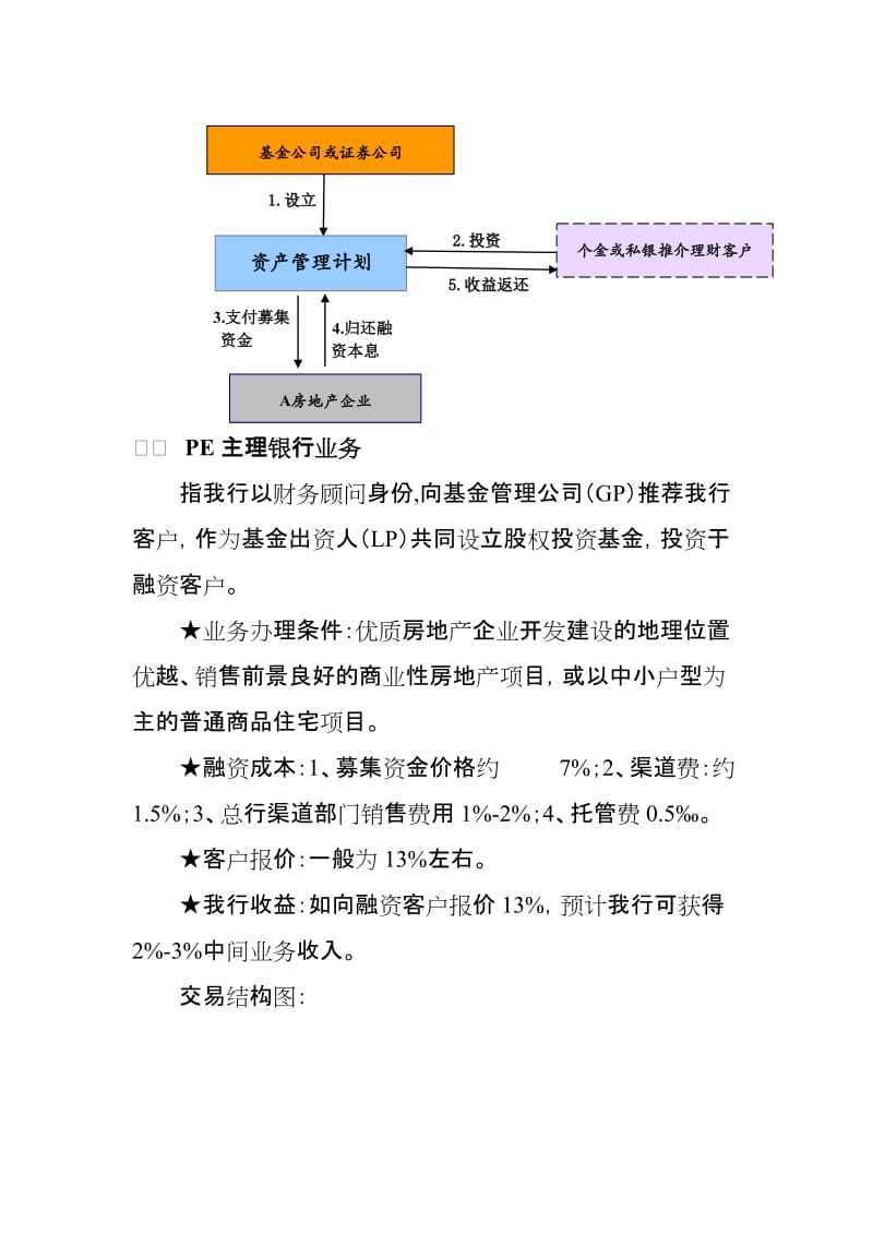 银行房地产表外融资项目操作指南名师制作精品教学资料.doc_第2页