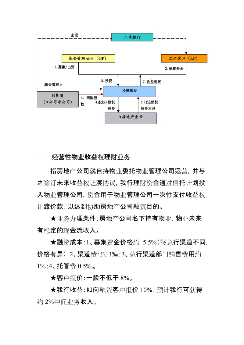 银行房地产表外融资项目操作指南名师制作精品教学资料.doc_第3页