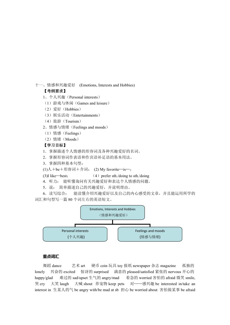 中考教学案第二部分话题复习第11节情感和兴趣爱好名师制作精品教学课件.doc_第1页